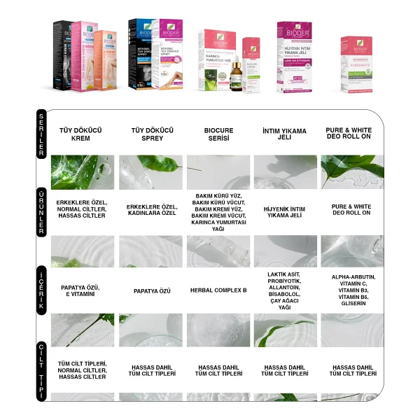 Bioder Tüy Dökücü Krem 2x100 ml - Erkekler için Derinlemesine Nemlendirici ve Tüy Azaltıcı Özellikli - Görsel 2