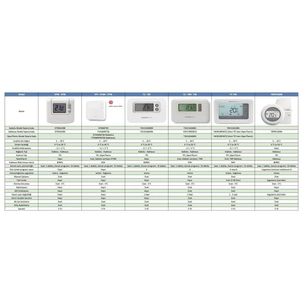 Honeywell Home T3H110A0081 Kablolu Oda Termostatı - Görsel 8
