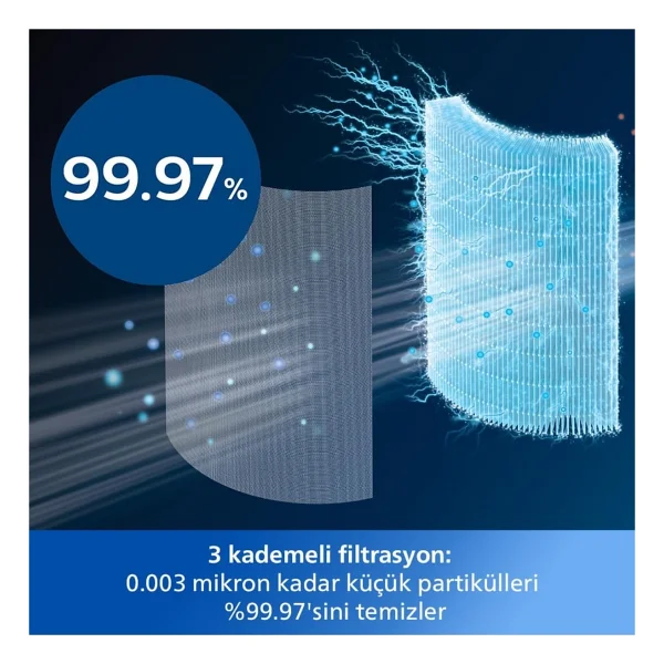 Philips 70 M2 Kapasiteli Hem Isıtan Hem Soğutan Hava Temizleme Makinesi Kule Tipi Şık Tasarım Nanoprotect Hepa Filtreli Virüs ve Alerjen Giderici Akıllı Ünite AMF870 - Koyu Gri - Görsel 7