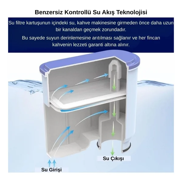 Supervac Espresso Makinesi Aquaclean Filtre, Philips EP2231,EP5447 ile Uyumlu - Görsel 7