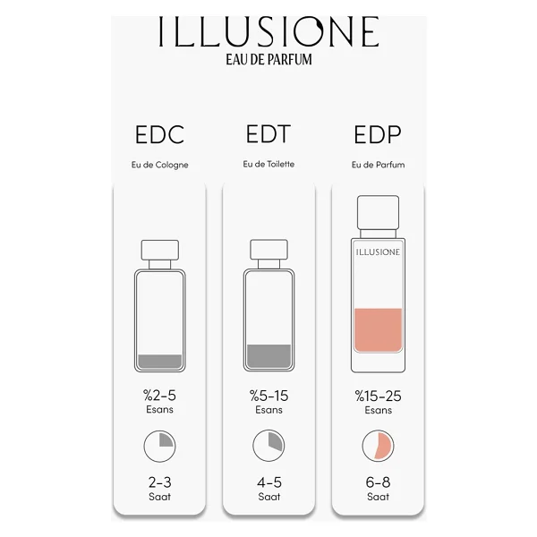 Illusione Lumiere EDP 50 ml Kadın Parfüm - Görsel 6