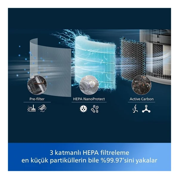Philips Evcil Hayvan ve Geniş Salon Tipi Akıllı Hava Temizleyici Tüy Koku ve Duman Giderici Wi-Fi Kontrollü Enerji Tasarruflu Beyaz - Görsel 3