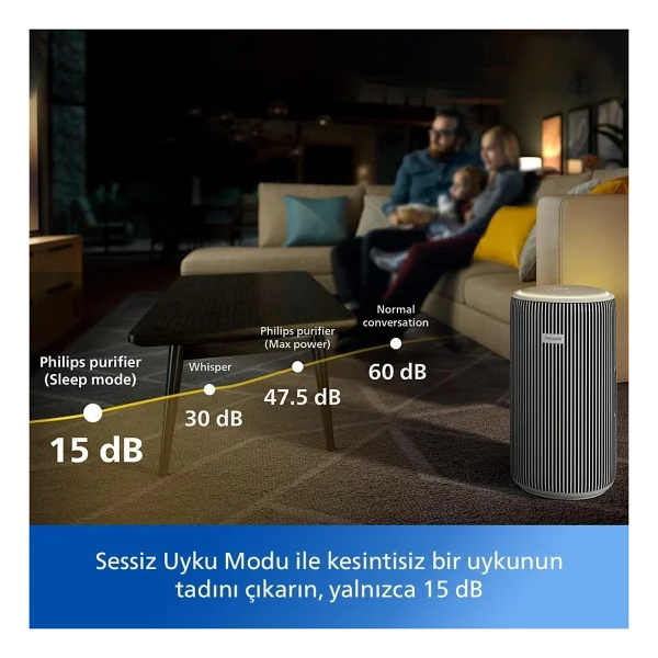Philips Evcil Hayvan ve Geniş Salon Tipi Akıllı Hava Temizleyici Tüy Koku ve Duman Giderici Wi-Fi Kontrollü Enerji Tasarruflu Beyaz - Görsel 7