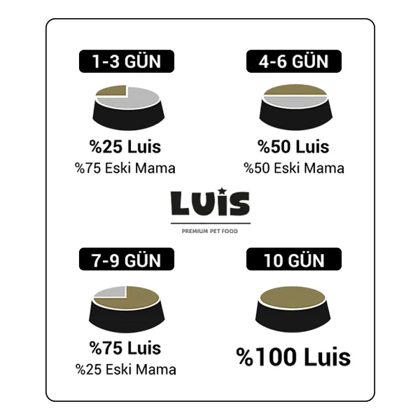 Luis Tavuklu 15 kg Yetişkin Kuru Kedi Maması - Görsel 2