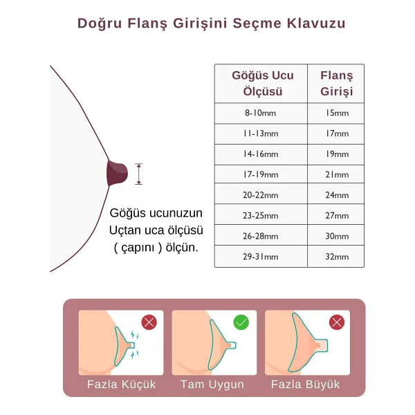 Momcozy 21 mm Flanş Girişi 4 Adet ( S9PRO - S12PRO ) - Görsel 6