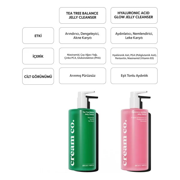 Cream Co. Tea Tree Balance Sivilce & Gözenek Karşıtı 400 ml Yüz Temizleme Jeli - Görsel 8