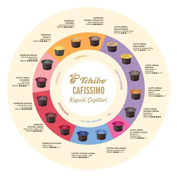Tchibo Cafissimo Caffe Crema Kapsül Kahve 10'lu - Görsel 7