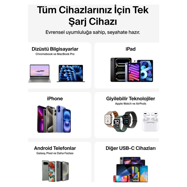 Belkin Boostcharge Pro WCH019KQ1MWH-B6 50 W Type-C Kablolu Hızlı Şarj Aleti - Görsel 7