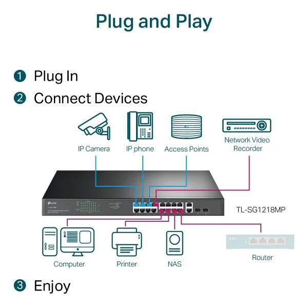 TP-LINK Omada TL-SG1218MP 18-Port Gbit 16 PoE+ - Görsel 7
