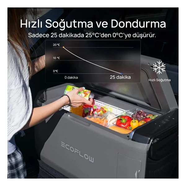 EcoFlow Glacier Classic 12-24 V 55 lt Taşınabilir Araç Buzdolabı - Görsel 6