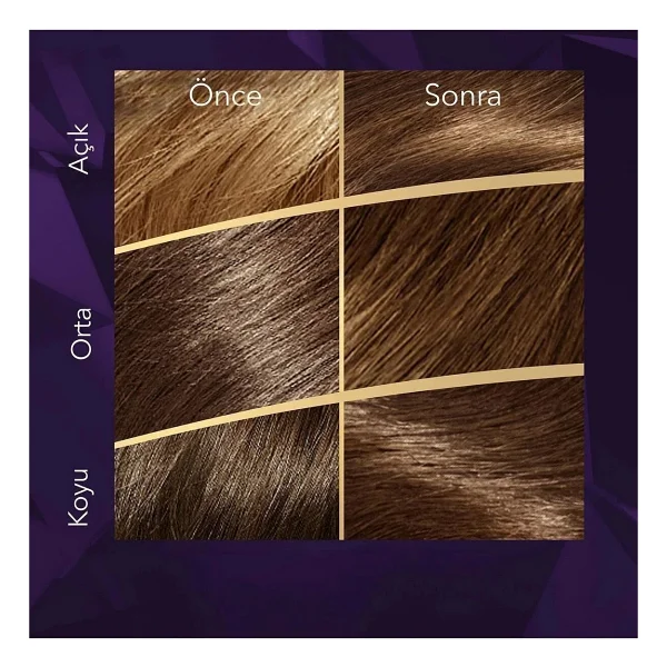 Wella Koleston Supreme Kit Saç Boyası 5/0 Açık Kahve X3 Adet - Görsel 6