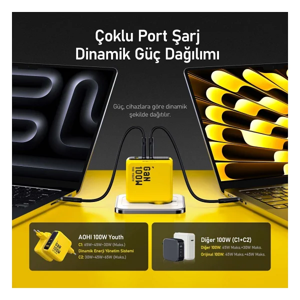 Aohi Youth 100 W Hızlı Şarj Adaptörü - Görsel 3