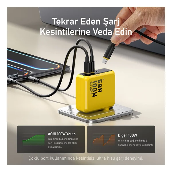 Aohi Youth 100 W Hızlı Şarj Adaptörü - Görsel 4