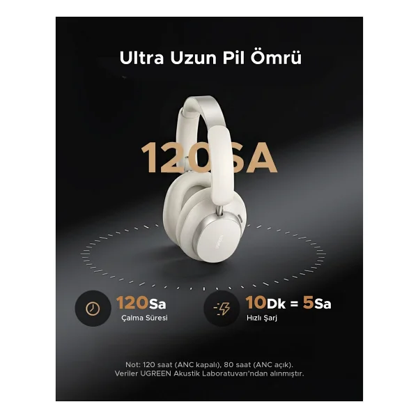 Ugreen Studio Pro HiTune Max 6 ANC Beyaz Kulak Üstü Bluetooth Kulaklık - Görsel 6