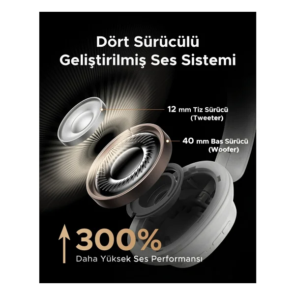 Ugreen Studio Pro HiTune Max 6 ANC Beyaz Kulak Üstü Bluetooth Kulaklık - Görsel 10