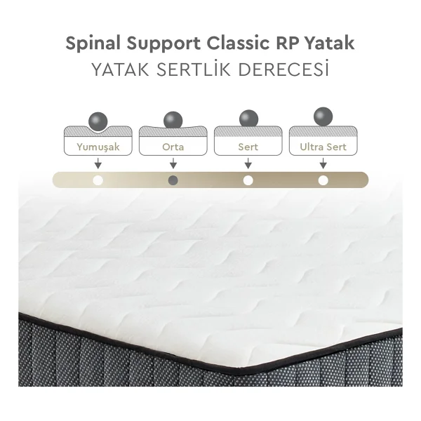 Yataş Spinal Support Classic Rp Pocket Yaylı Ortopedik Yatak 100X200 - 100 x 200 cm - Görsel 2