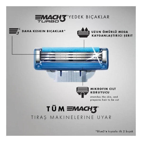 Gillette Mach3 Turbo 12'li 2 Adet Yedek Tıraş Bıçağı - Görsel 4