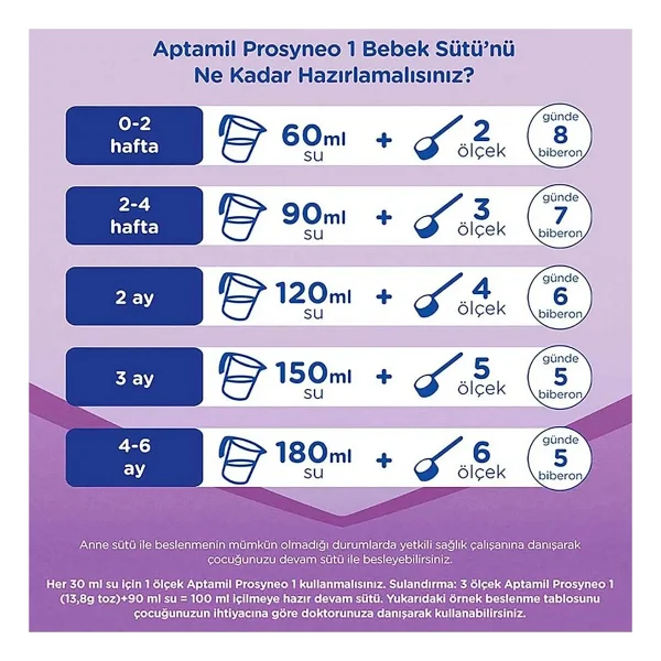 Aptamil Prosyneo 1 Bebek Sütü 400 gr 3 Adet - Görsel 4