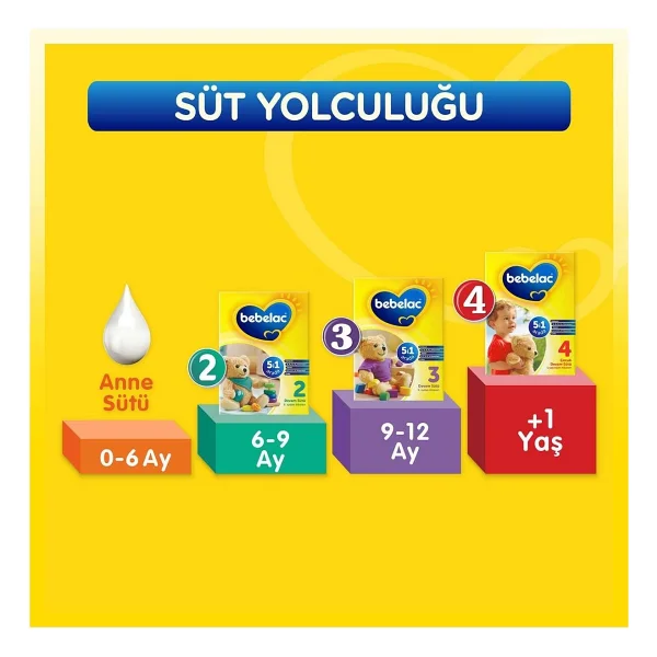 Bebelac 3 Devam Sütü 800 gr 6 Adet - Görsel 2