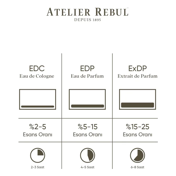 Atelier Rebul İstanbul EDP 125 ml Kadın Parfüm - Görsel 4