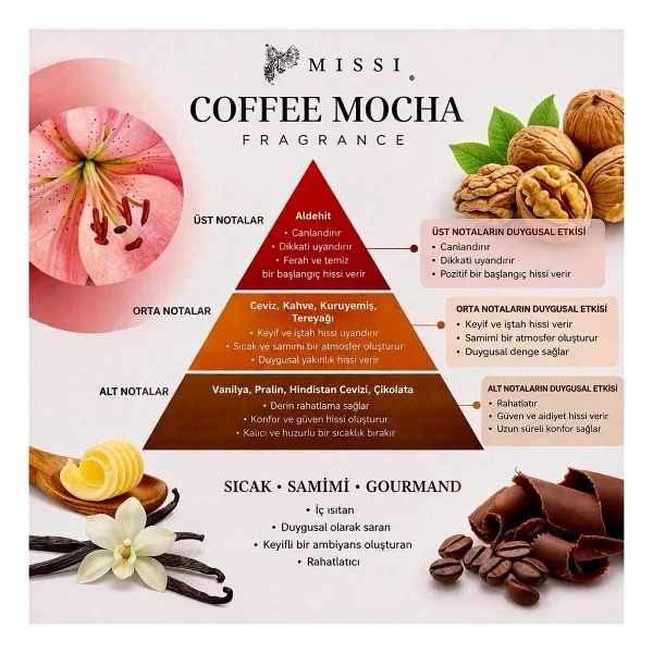 Missi 20 ml Coffe Mocha Mum Esansı - Siyah - 1 Adet - Görsel 5