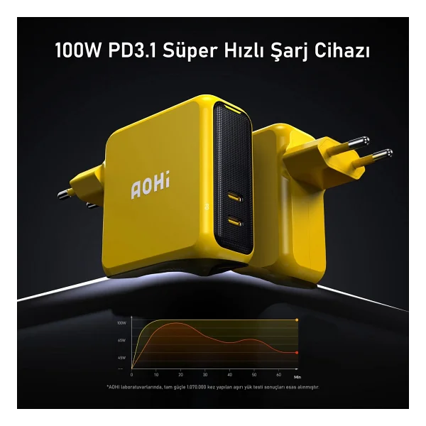 Aohi Magcube 100 W Hızlı Şarj Adaptörü - Görsel 8