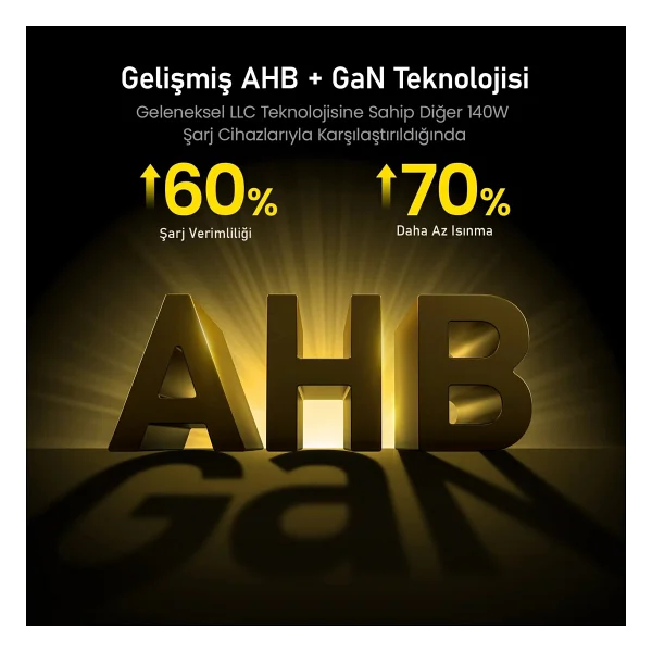 Aohi Youth 140 W Hızlı Şarj Adaptörü - Görsel 7