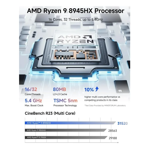 Minisforum Atomman G1 Pro - Amd Ryzen 9 8945HX Işlemci, Rtx 5060 Gddr7 8gb Gpu, 32GB Ram, 1tb Ssd, Wifi 7, Win 11 Pro Mini Pc - Windows 11 Pro - Görsel 3