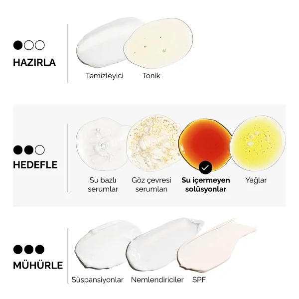 The Ordinary Resveratrol 3% + Ferulic Acid 3% 30 ml Antioksidan Serum - Görsel 6