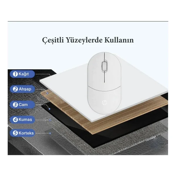 HP TLM1 3CY36PA Beyaz Sessiz Bluetooth ve Wireless Mouse - Görsel 7
