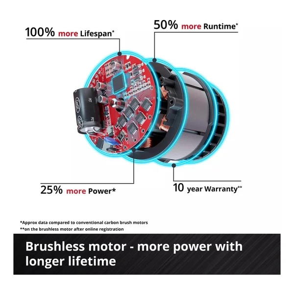 Einhell GP-CLM 47 S HW Li Dört Akülü 5.2 Ah Çim Biçme Makinesi - Görsel 6