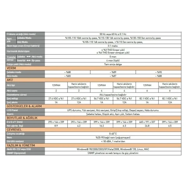Tunçmatik Newtech Pro II X9 TSK5303 1.000 VA Online Kesintisiz Güç Kaynağı - Görsel 5