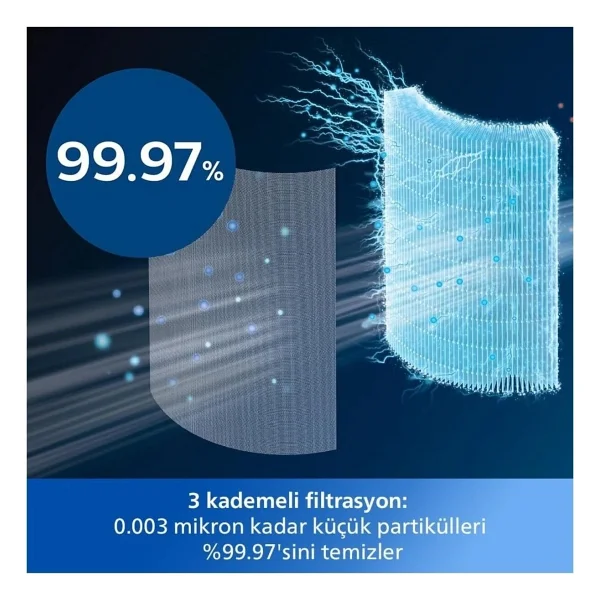 Philips 70 M2 Hepa Akıllı Sensörlü Hava Temizleyici Cihaz Pm2.5 PM10 Salon Oda - Gri - Görsel 7