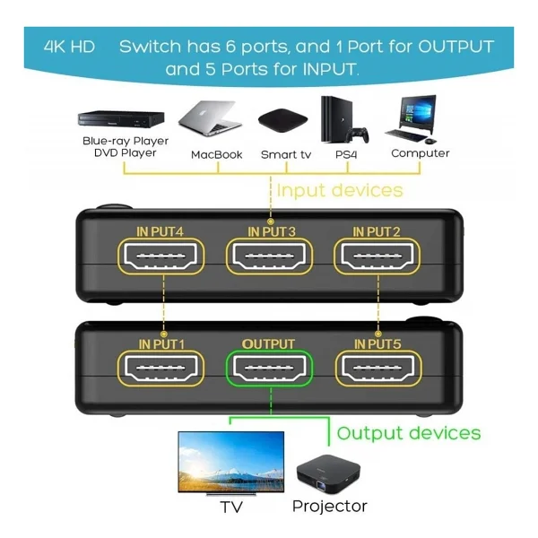 Alfais 4775 4K Ultra HD 5 Port HDMI Switch - Görsel 2