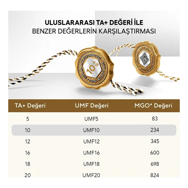 Eğriçayır Ham Çam Balı TA10+ 850G (Hakiki, Doğal) - 850 gr - Görsel 4