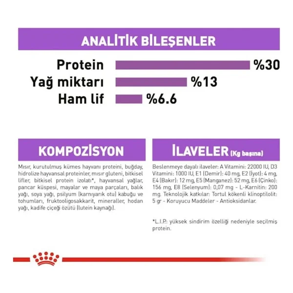Royal Canin Mini Sterilised 3 kg Küçük Irk Kısırlaştırılmış Yetişkin Köpek Maması - Görsel 3