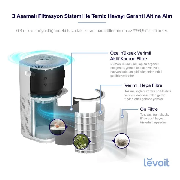 Levoit Core 600S Pro Akıllı Hava Temizleme Cihazı - Görsel 5