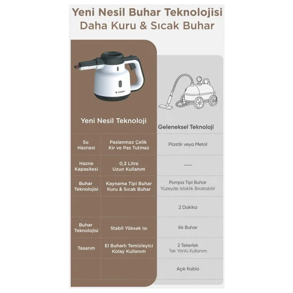 Torima CB-902A Buharlı Temizleyici - Görsel 10