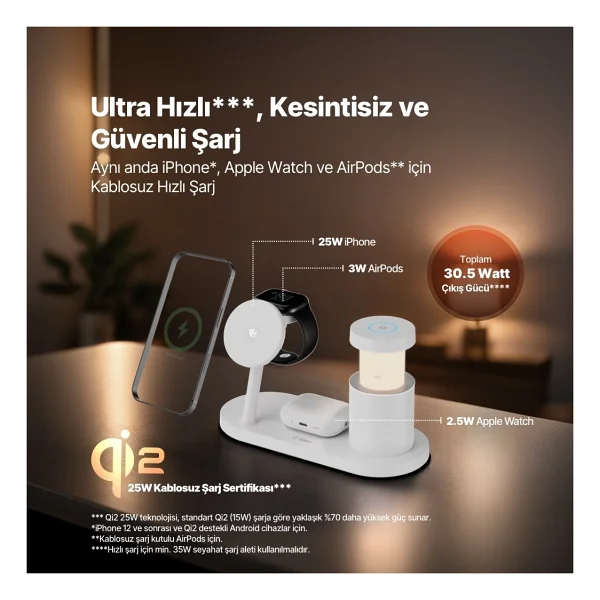 Ttec AirCharger Lumin Pro 2 2KS46 4in1 MagSafe Kablosuz Hızlı Şarj Aleti - Görsel 9