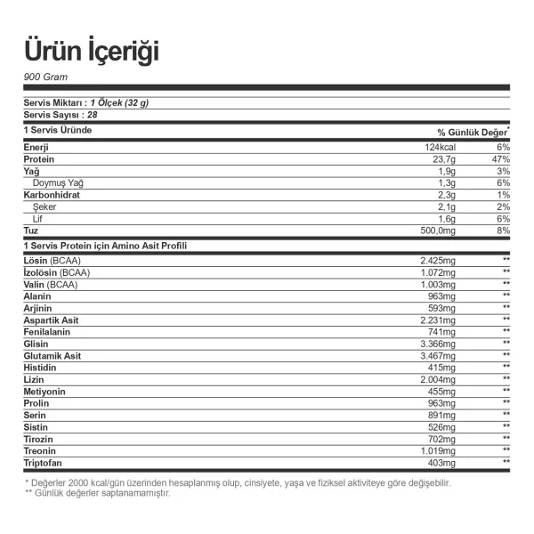 Nutrend Core 900 gr Whey Protein Tozu - Görsel 3