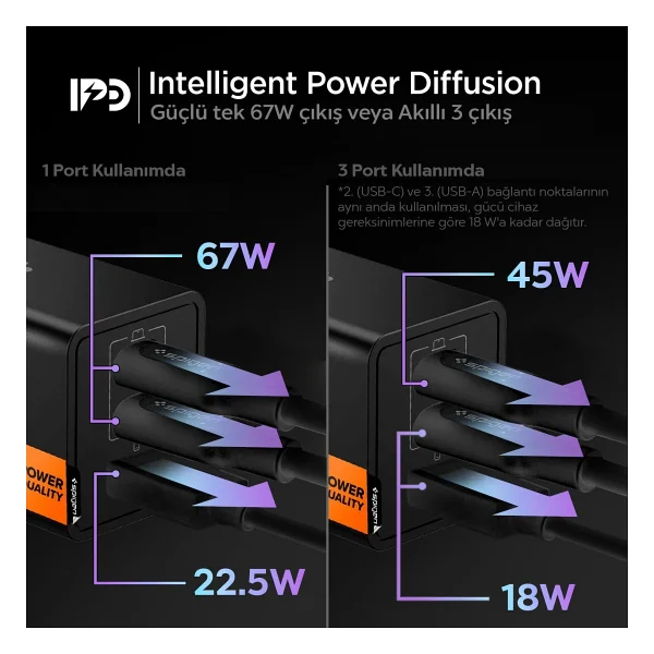 Spigen ACH09458 67 W Siyah Hızlı Şarj Adaptörü - Görsel 2