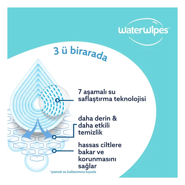 WaterWipes Yetişkin Islak Mendil Ekstra Geniş 30 Lu X 12 Adet (360 YAPRAK) - Xl Adult - Görsel 8
