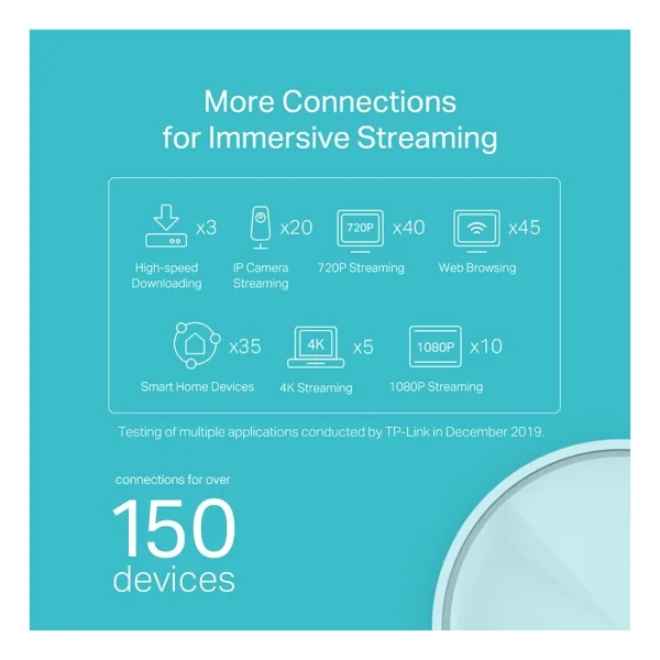 TP-Link Deco X20 1800 Mbps 2'li Router - Görsel 3