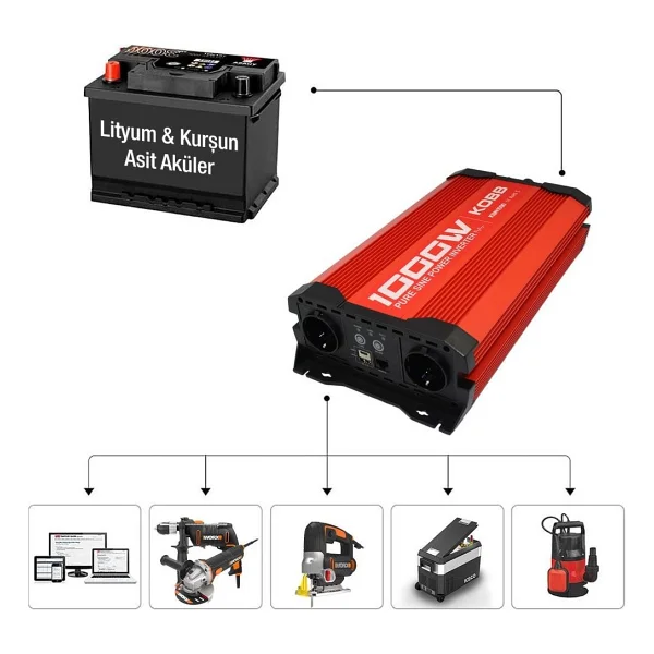 Kobb KBN1000 12 V 220 V 1000 W Tam Sinüs Dönüştürücü İnverter - Görsel 8