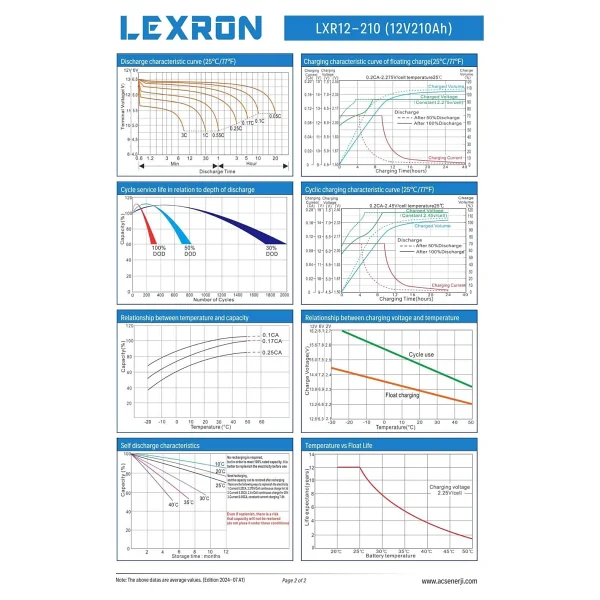 Lexron LXR12-210 12 V 210 Ah Nano-Karbon Jel Akü - Görsel 5