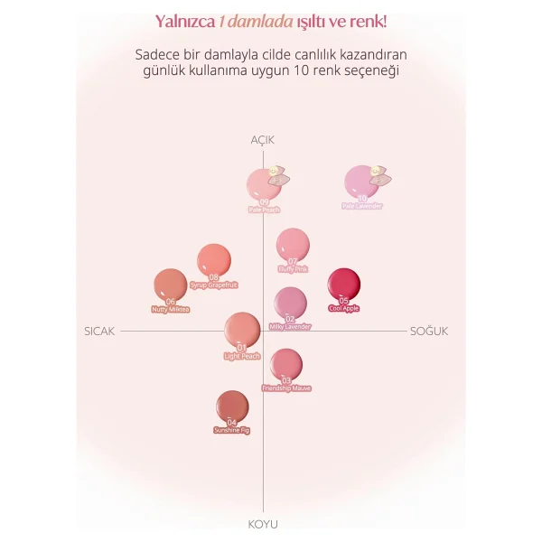 Peripera Syrupy Tok Cheek 01 Light Peach Likit Allık - Görsel 5