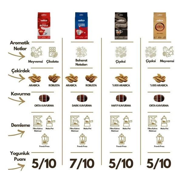 Lavazza Qualita Rossa Filtre Kahve 250 gr 2'li - Görsel 5