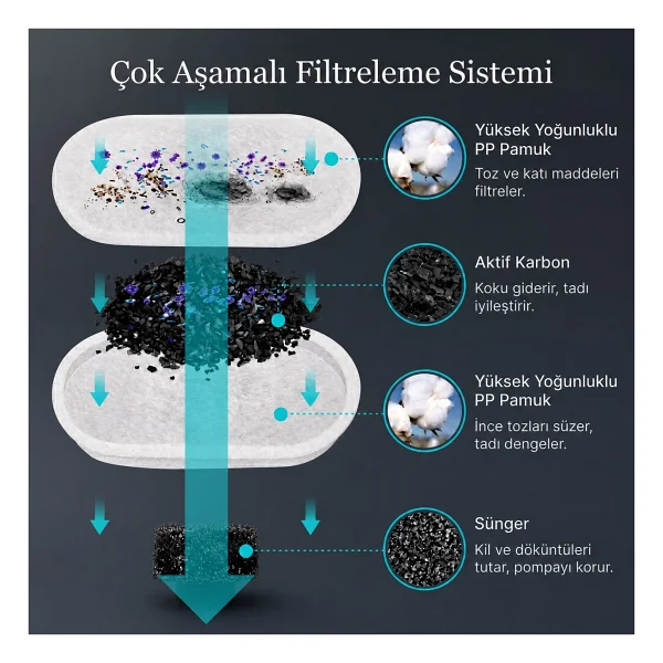 2.2l Paslanmaz Çelik Kedi Köpek Su Pınarı/su Sebili Model : SSPF-434 + 8'li Aktif Karbon Yedek Filtre Seti Başlangıç Paketi - Görsel 7