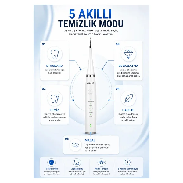 Robeve Auhma AMF14 Ultrasonik Diş Temizleme Cihazı Elektrikli Diş Fırçası Seti 42.000 Titreşim/dk 5 Akıllı Mod Ipx8 Su Geçirmez Diş Taşı Temizleyici, Plak Temizleyici, Ağız Aynalı 5 Başlıkllı - Be - Görsel 2