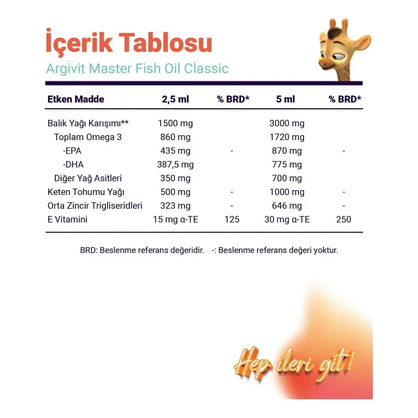 Argivit Master Fish Oil Classic Balık Yağı 150 ml - Görsel 3